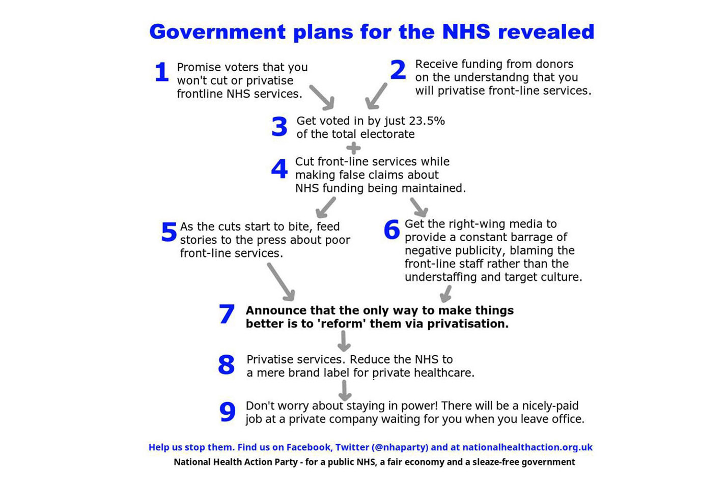 NHS plans revealed
